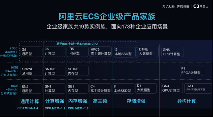 阿里云发布ECS企业级产品